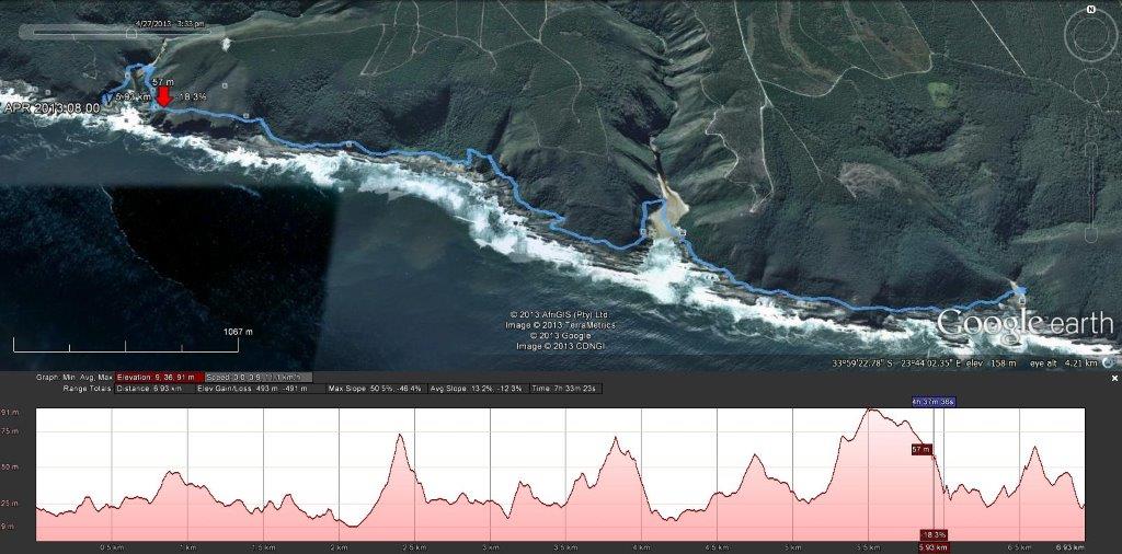 Otter Trail Elevation Profile_Day3