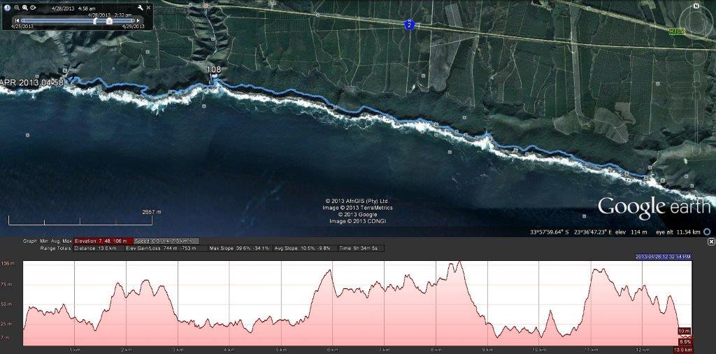 Otter Trail Elevation Profile_Day4